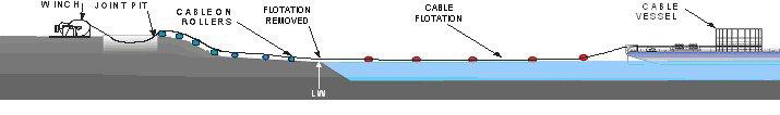 Twin Boom float