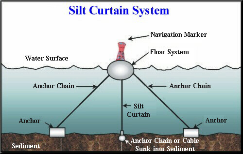 silt_curtain_graphic_1_dfs